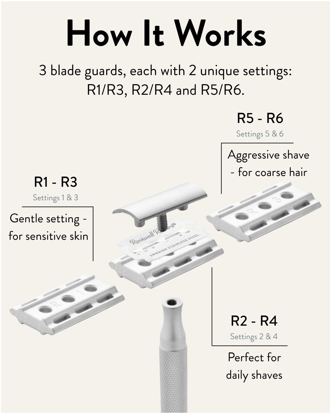 Rockwell 6C Chrome rasoio sicurezza White Chrome 6 livelli