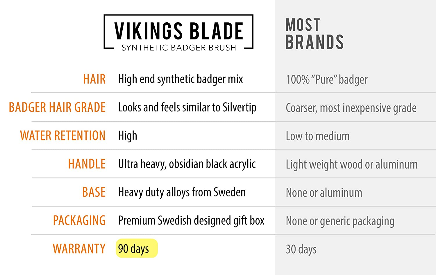 Viking's Blade White Knight pennello da barba sintetico pesante